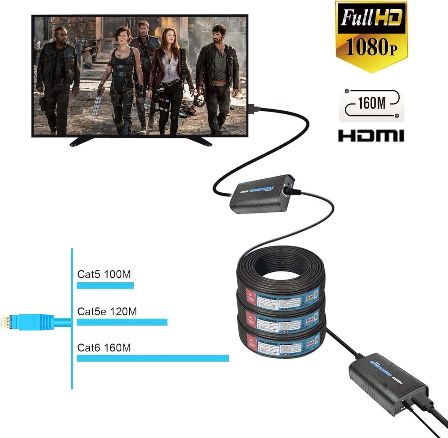 HDMI Extender 400Ft(120M),1 to Many over IP LAN Switch,1080P@60Hz Full HD Video and Audio by Single Cat5 Cat5E Cat6 Cat6E Cat7 Cable,Transmitter and Receiver